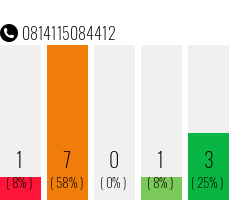 Rufnummer 0814115084412 Telefonnummer 0814115084412