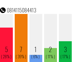 Rufnummer 0814115084413 Telefonnummer 0814115084413