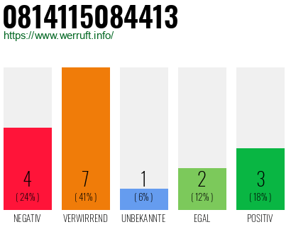 Rufnummer 0814115084413 Telefonnummer 0814115084413