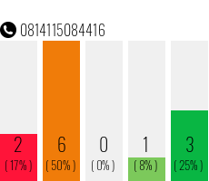 Rufnummer 0814115084416 Telefonnummer 0814115084416