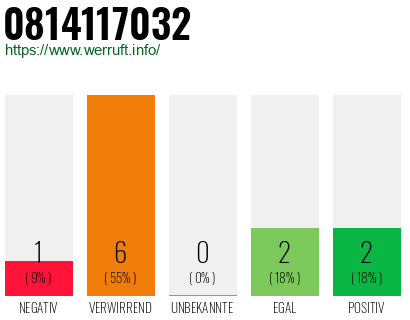 Rufnummer 0814117032 Telefonnummer 0814117032