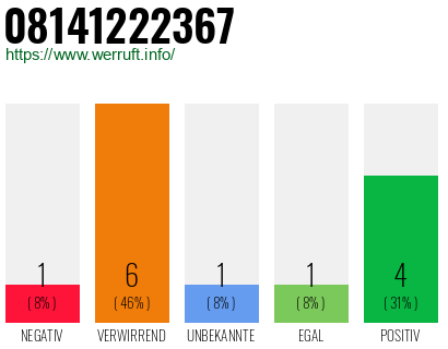 Rufnummer 08141222367 Telefonnummer 08141222367
