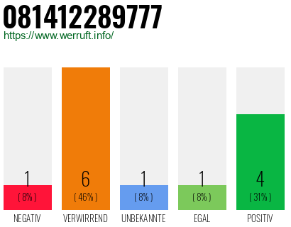 Rufnummer 081412289777 Telefonnummer 081412289777