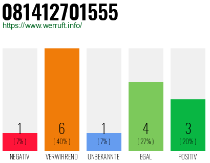 Rufnummer 081412701555 Telefonnummer 081412701555