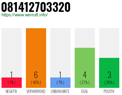 Rufnummer 081412703320 Telefonnummer 081412703320