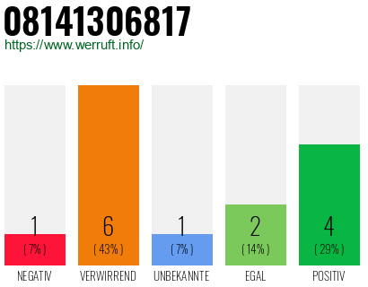 Rufnummer 08141306817 Telefonnummer 08141306817
