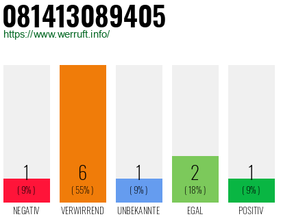 Rufnummer 081413089405 Telefonnummer 081413089405