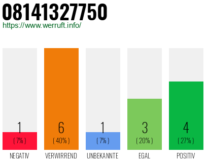 Rufnummer 08141327750 Telefonnummer 08141327750