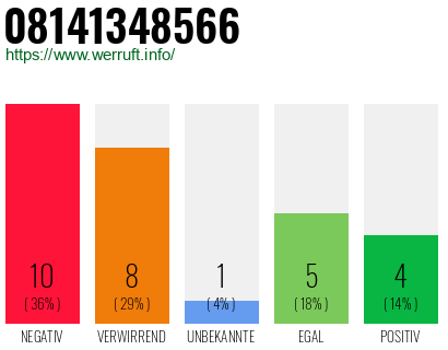 Rufnummer 08141348566 Telefonnummer 08141348566