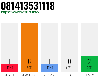 Rufnummer 081413531118 Telefonnummer 081413531118