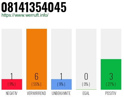 Rufnummer 08141354045 Telefonnummer 08141354045