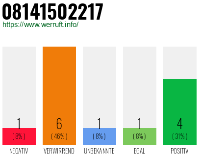 Rufnummer 08141502217 Telefonnummer 08141502217