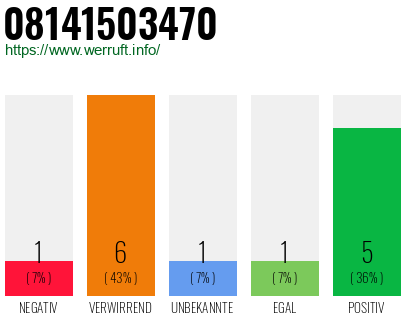 Rufnummer 08141503470 Telefonnummer 08141503470