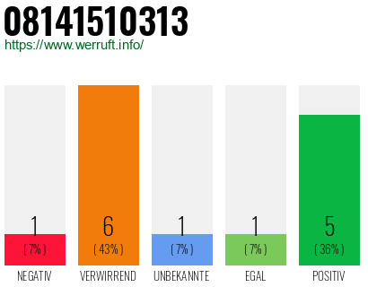 Rufnummer 08141510313 Telefonnummer 08141510313