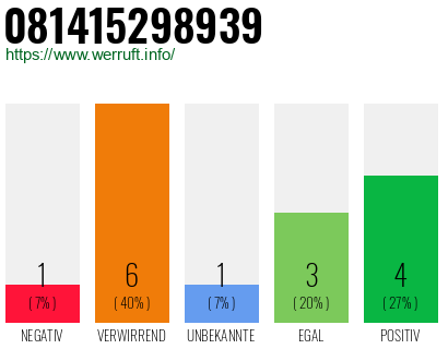 Rufnummer 081415298939 Telefonnummer 081415298939
