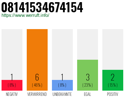 Rufnummer 08141534674154 Telefonnummer 08141534674154