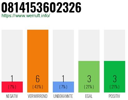 Rufnummer 0814153602326 Telefonnummer 0814153602326