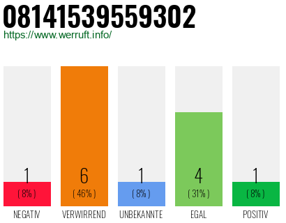 Rufnummer 08141539559302 Telefonnummer 08141539559302