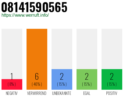 Rufnummer 08141590565 Telefonnummer 08141590565