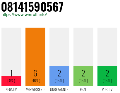 Rufnummer 08141590567 Telefonnummer 08141590567