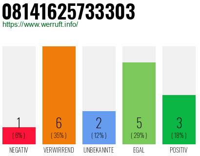 Rufnummer 08141625733303 Telefonnummer 08141625733303