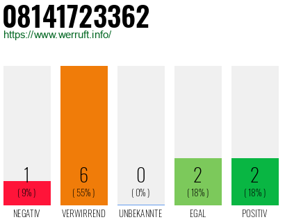 Rufnummer 08141723362 Telefonnummer 08141723362