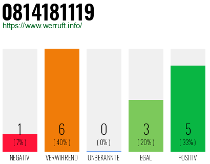Rufnummer 0814181119 Telefonnummer 0814181119