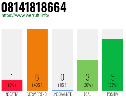 Rufnummer 08141818664 Telefonnummer 08141818664