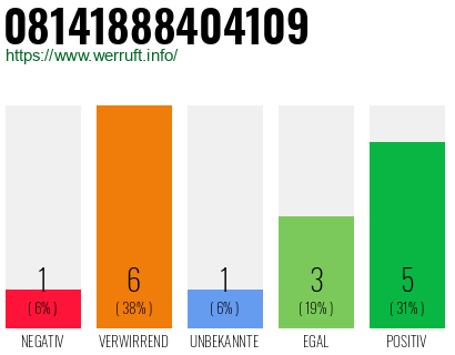 Rufnummer 08141888404109 Telefonnummer 08141888404109