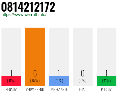Rufnummer 0814212172 Telefonnummer 0814212172