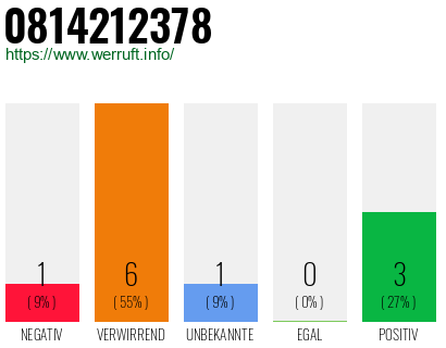 Rufnummer 0814212378 Telefonnummer 0814212378
