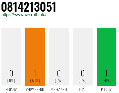 Rufnummer 0814213051 Telefonnummer 0814213051