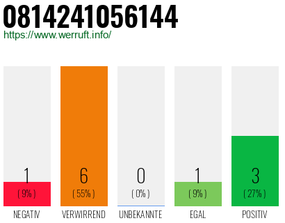 Rufnummer 0814241056144 Telefonnummer 0814241056144