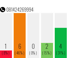 Rufnummer 081424269994 Telefonnummer 081424269994