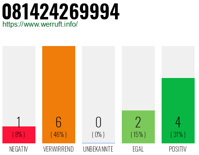 Telefonnummer 081424269994