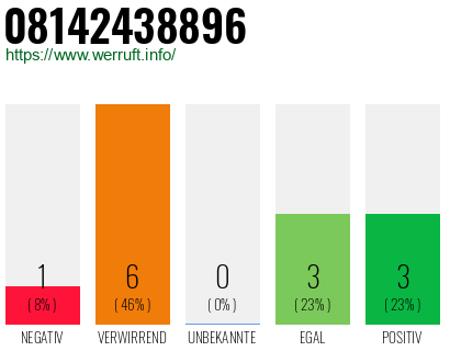 Rufnummer 08142438896 Telefonnummer 08142438896