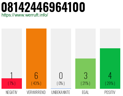 Rufnummer 08142446964100 Telefonnummer 08142446964100