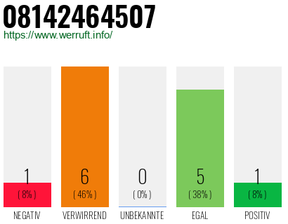 Rufnummer 08142464507 Telefonnummer 08142464507