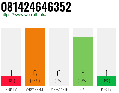 Telefonnummer 081424646352
