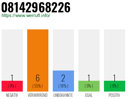 Rufnummer 08142968226 Telefonnummer 08142968226