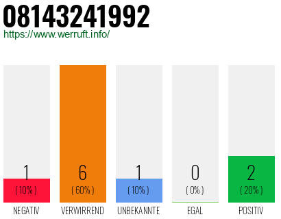 Rufnummer 08143241992 Telefonnummer 08143241992