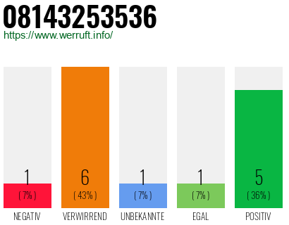 Rufnummer 08143253536 Telefonnummer 08143253536