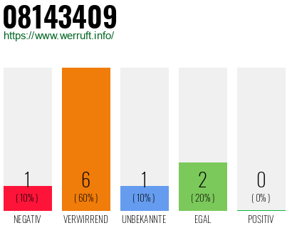 Rufnummer 08143409 Telefonnummer 08143409