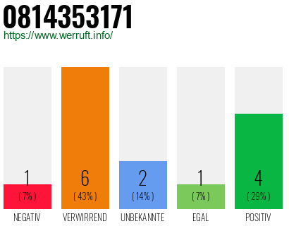 Rufnummer 0814353171 Telefonnummer 0814353171