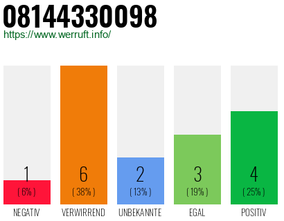 Rufnummer 08144330098 Telefonnummer 08144330098