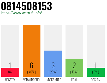Rufnummer 0814508153 Telefonnummer 0814508153