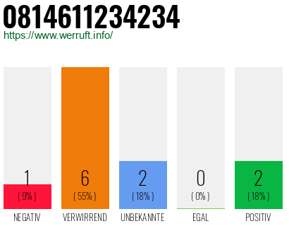 Rufnummer 0814611234234 Telefonnummer 0814611234234