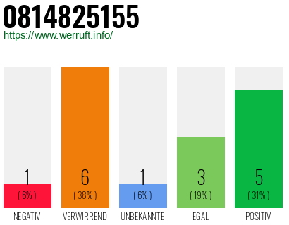 Rufnummer 0814825155 Telefonnummer 0814825155