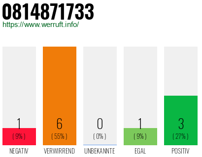 Rufnummer 0814871733 Telefonnummer 0814871733