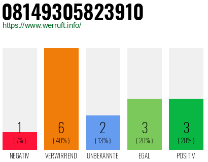 Rufnummer 08149305823910 Telefonnummer 08149305823910